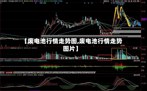 【废电池行情走势图,废电池行情走势图片】-第2张图片
