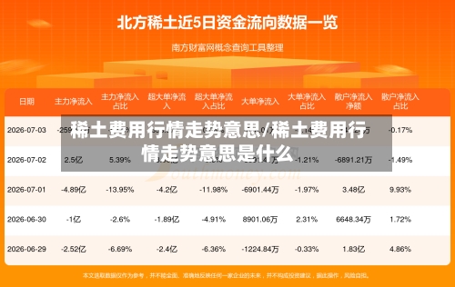 稀土费用行情走势意思/稀土费用行情走势意思是什么