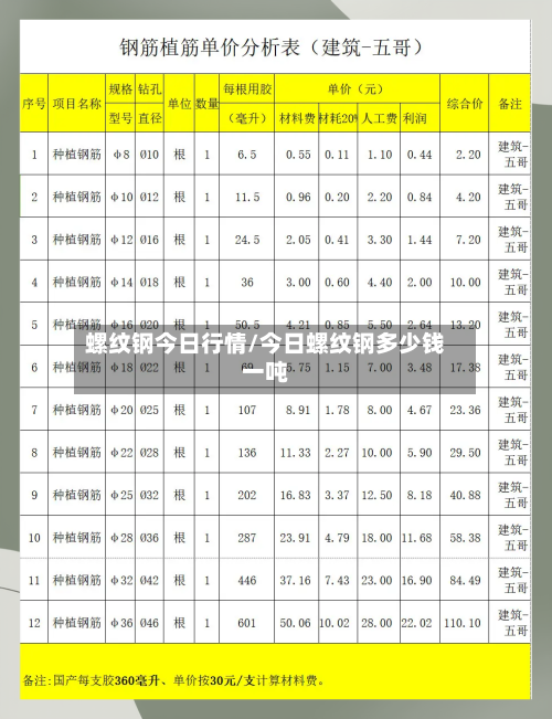 螺纹钢今日行情/今日螺纹钢多少钱一吨