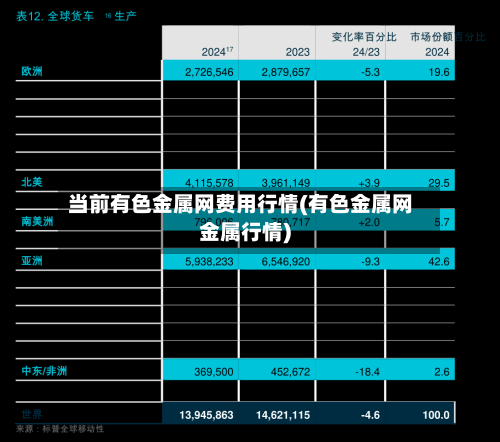 当前有色金属网费用行情(有色金属网金属行情)-第2张图片