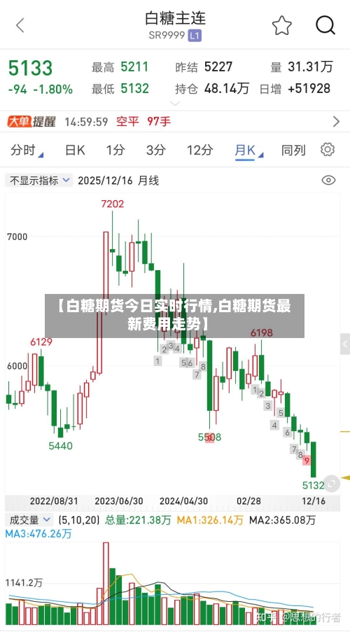 【白糖期货今日实时行情,白糖期货最新费用走势】-第2张图片