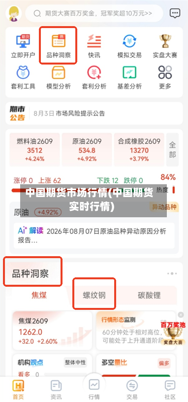 中国期货市场行情(中国期货实时行情)