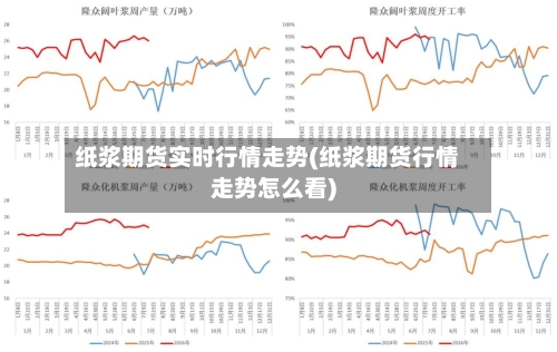 纸浆期货实时行情走势(纸浆期货行情走势怎么看)-第2张图片