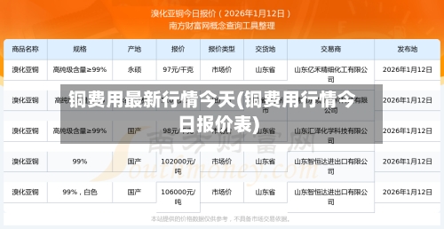 铜费用最新行情今天(铜费用行情今日报价表)