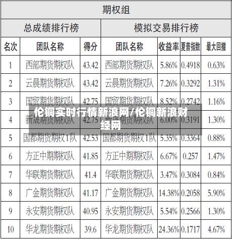 伦铜实时行情新浪网/伦铜新浪财经网