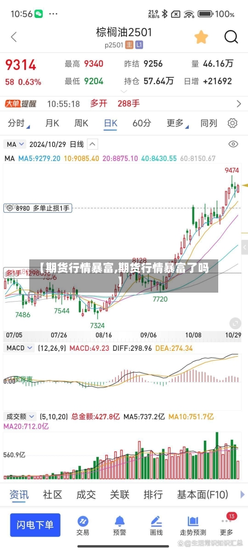 【期货行情暴富,期货行情暴富了吗】-第2张图片