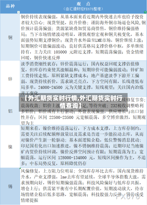 【外汇期货实时行情,外汇期货实时行情查询】