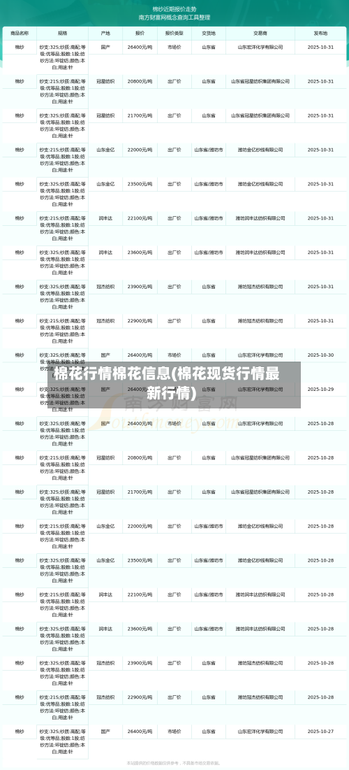 棉花行情棉花信息(棉花现货行情最新行情)-第2张图片