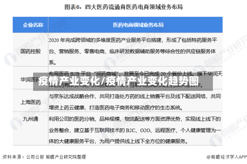 疫情产业变化/疫情产业变化趋势图-第2张图片