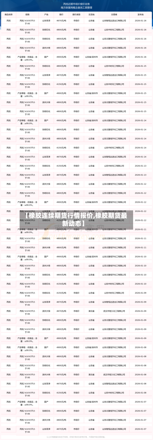 【橡胶连续期货行情报价,橡胶期货最新动态】-第2张图片