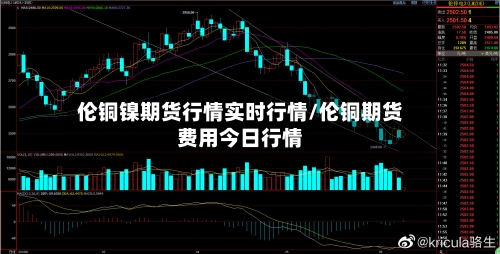 伦铜镍期货行情实时行情/伦铜期货费用今日行情-第3张图片