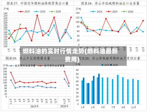 燃料油的实时行情走势(燃料油最新费用)
