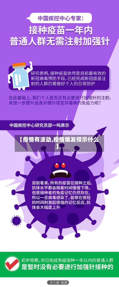 【疫情有波动,疫情爆发预示什么】