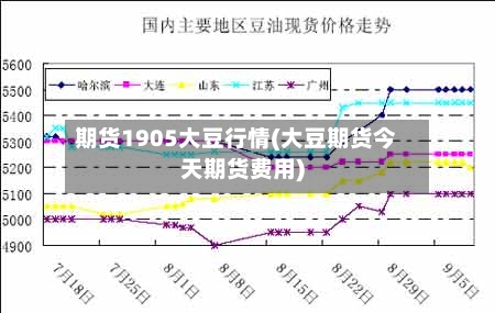期货1905大豆行情(大豆期货今天期货费用)