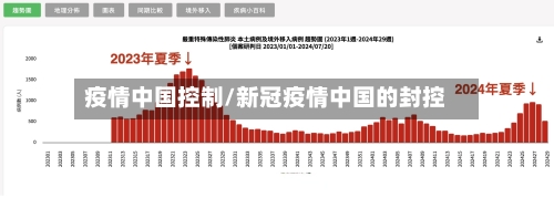 疫情中国控制/新冠疫情中国的封控-第2张图片