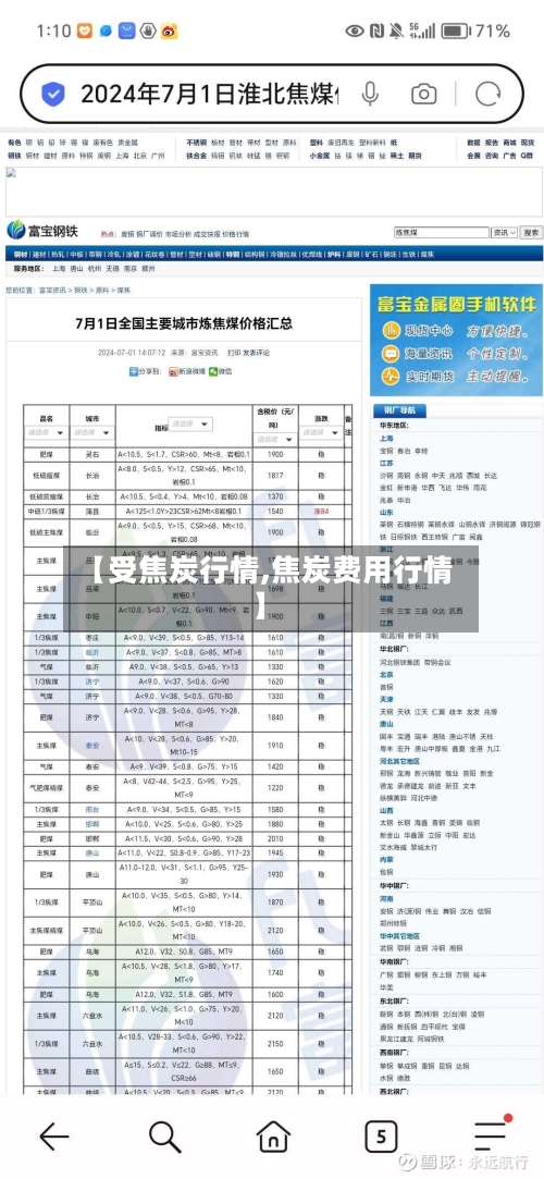 【受焦炭行情,焦炭费用行情】