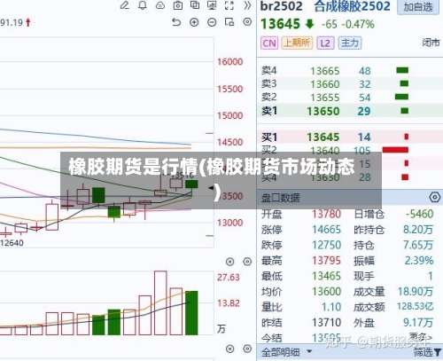 橡胶期货是行情(橡胶期货市场动态)