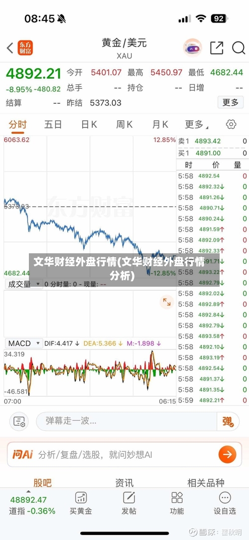 文华财经外盘行情(文华财经外盘行情分析)