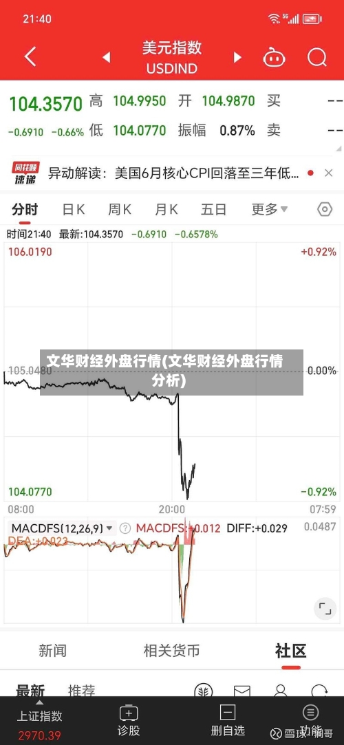 文华财经外盘行情(文华财经外盘行情分析)-第3张图片