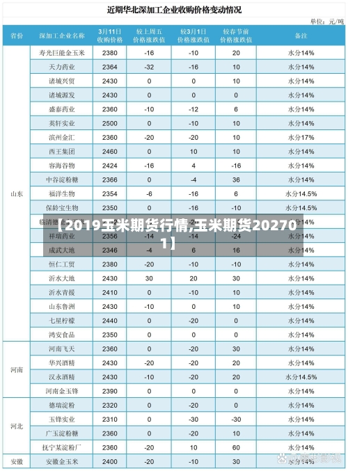 【2019玉米期货行情,玉米期货202701】