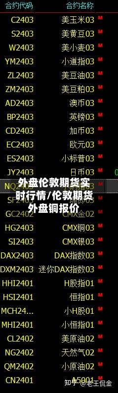 外盘伦敦期货实时行情/伦敦期货外盘铜报价