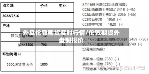 外盘伦敦期货实时行情/伦敦期货外盘铜报价-第2张图片