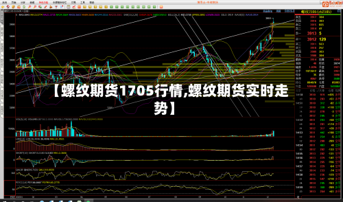 【螺纹期货1705行情,螺纹期货实时走势】-第2张图片
