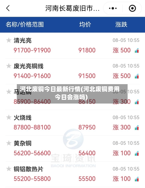河北废铜今日最新行情(河北废铜费用今日会涨吗)