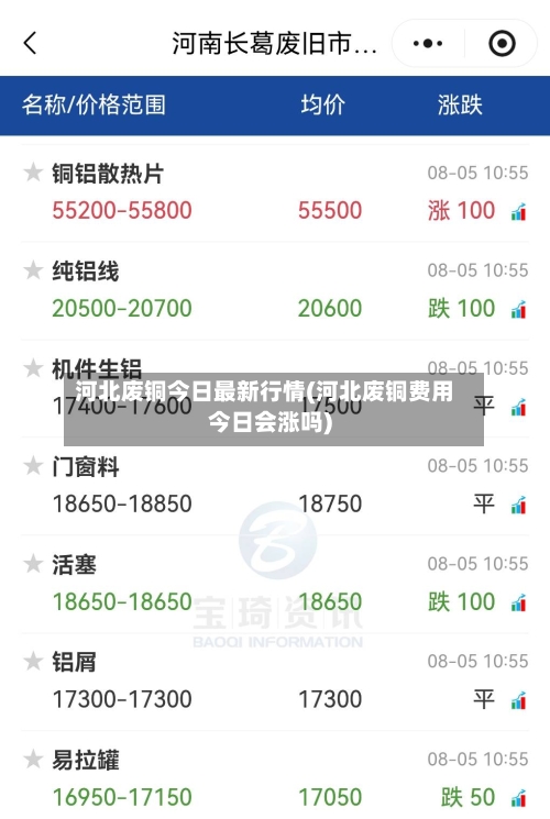 河北废铜今日最新行情(河北废铜费用今日会涨吗)-第2张图片