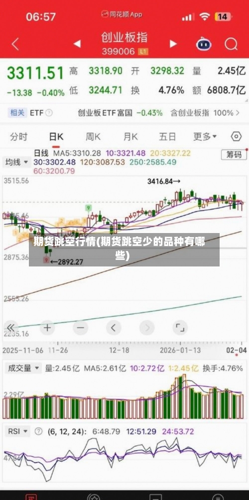 期货跳空行情(期货跳空少的品种有哪些)