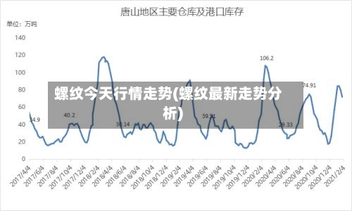 螺纹今天行情走势(螺纹最新走势分析)