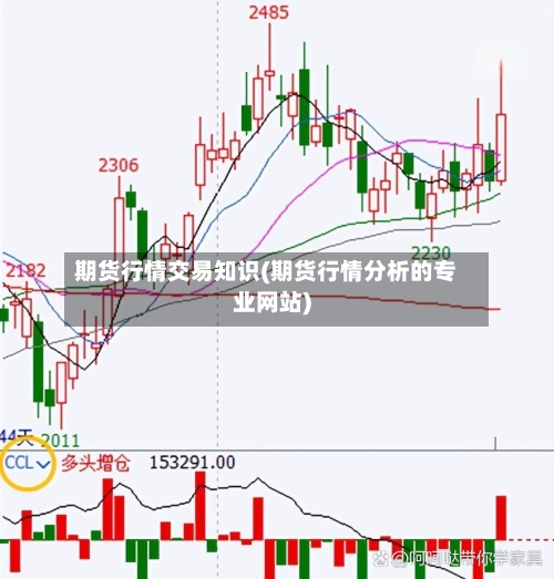 期货行情交易知识(期货行情分析的专业网站)-第2张图片