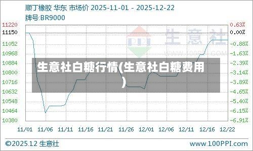 生意社白糖行情(生意社白糖费用)-第2张图片
