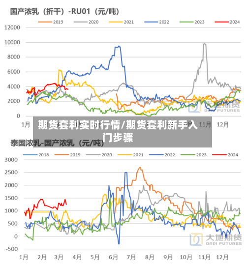 期货套利实时行情/期货套利新手入门步骤-第2张图片
