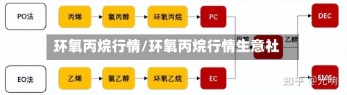 环氧丙烷行情/环氧丙烷行情生意社-第2张图片
