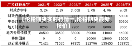 【伦铅期货实时行情一,伦铅期货最新报价】
