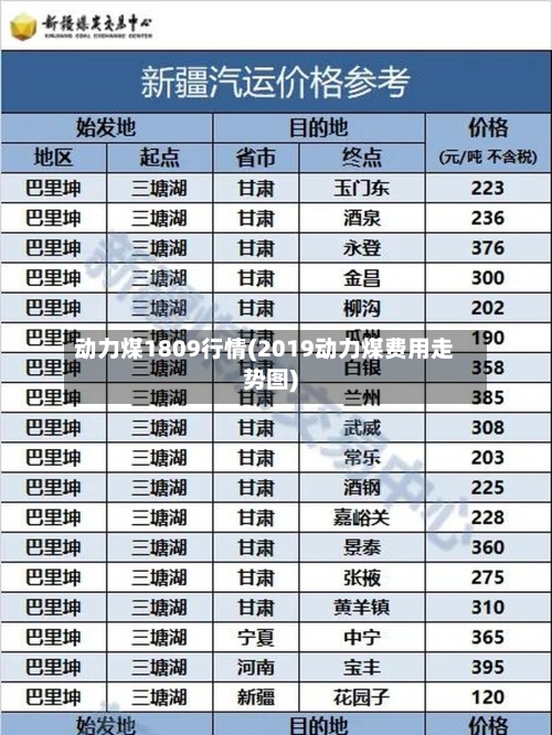 动力煤1809行情(2019动力煤费用走势图)-第2张图片