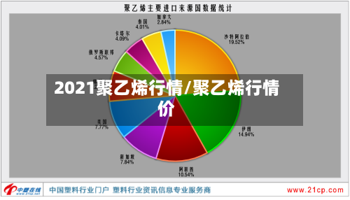 2021聚乙烯行情/聚乙烯行情价