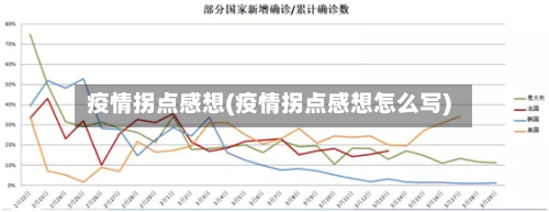 疫情拐点感想(疫情拐点感想怎么写)