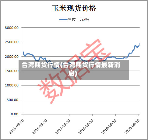 台湾期货行情(台湾期货行情最新消息)-第3张图片