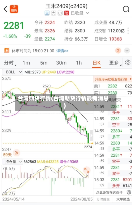 台湾期货行情(台湾期货行情最新消息)