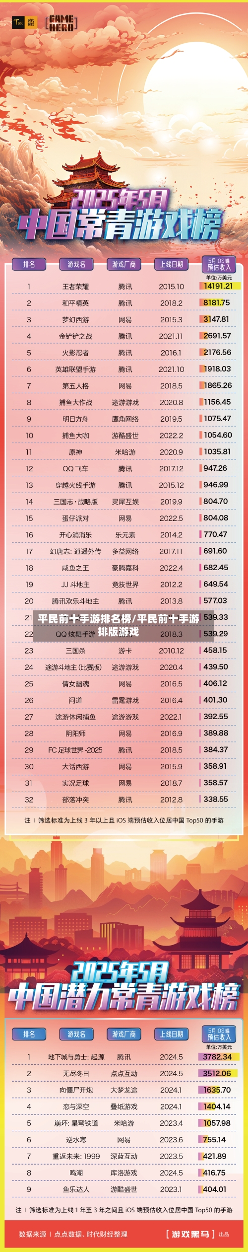 平民前十手游排名榜/平民前十手游排版游戏