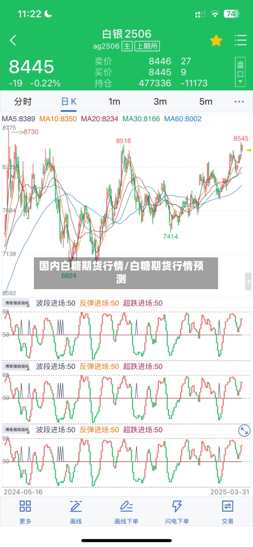 国内白糖期货行情/白糖期货行情预测-第3张图片