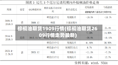 棕榈油期货1909行情(棕榈油期货2609行情走势最新)