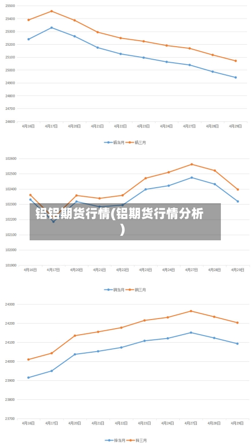 铝铝期货行情(铝期货行情分析)