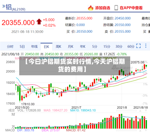 【今曰沪铝期货实时行情,今天沪铝期货的费用】-第2张图片