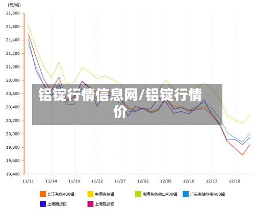 铝锭行情信息网/铝锭行情价-第2张图片