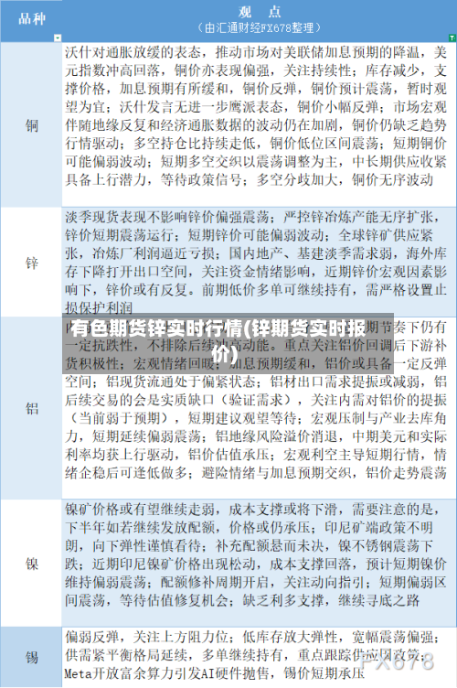 有色期货锌实时行情(锌期货实时报价)