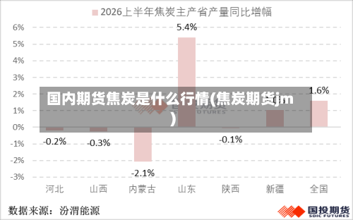 国内期货焦炭是什么行情(焦炭期货jm)