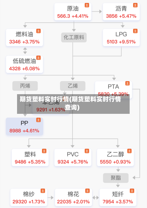 期货塑料实时行情(期货塑料实时行情查询)-第2张图片